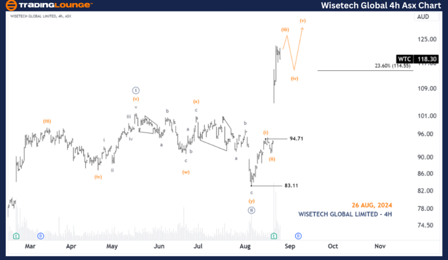 Wisetech-Global-4h-A...