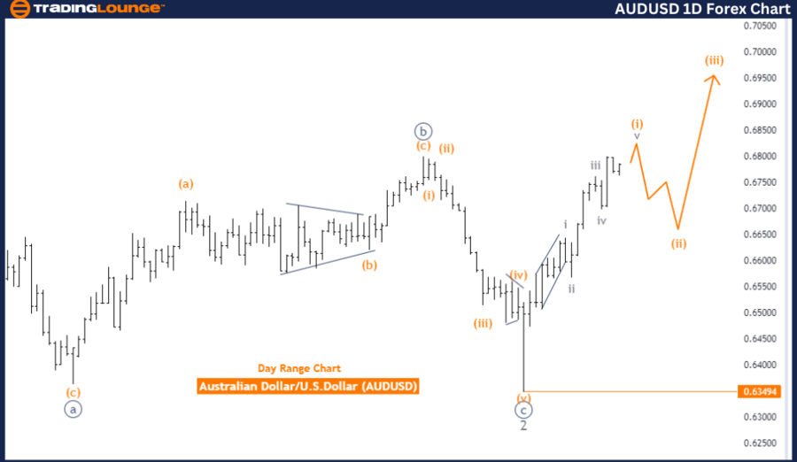 AUDUSD-1D-Forex-Char...