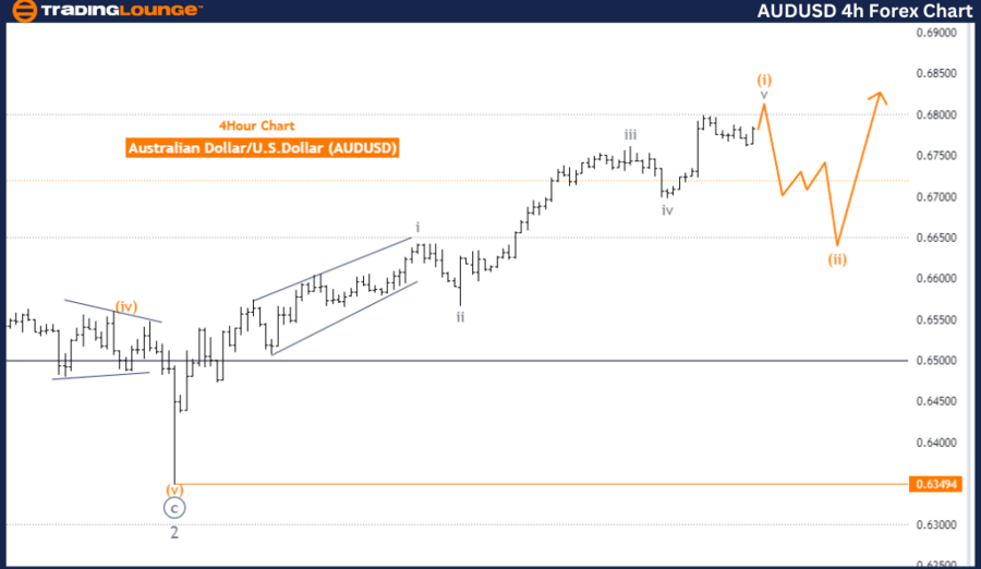 AUDUSD-4H-Forex-Char...