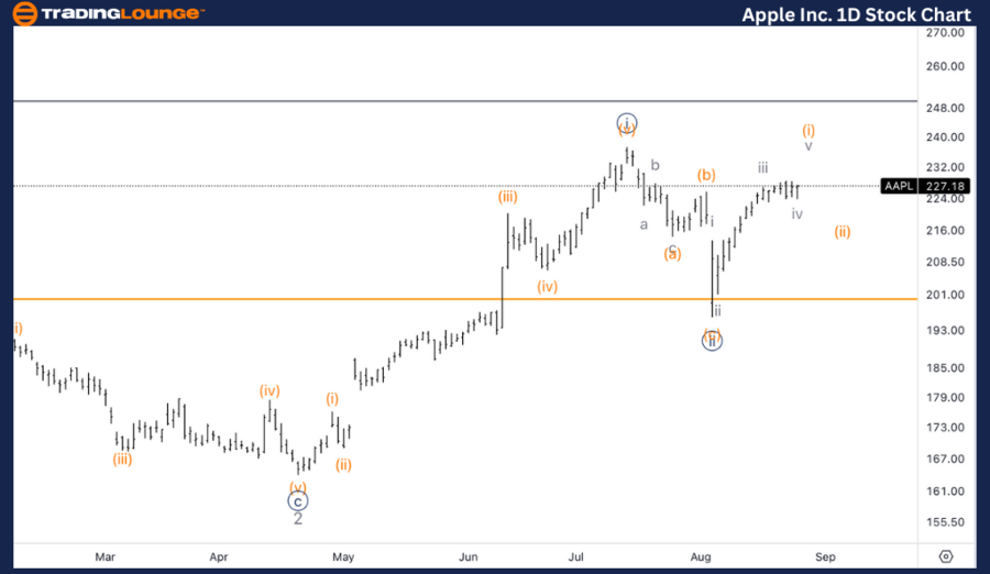 Apple-Inc-1d-stock-c...