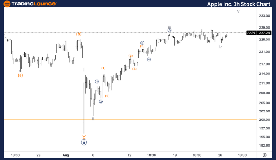 Apple-Inc-1hr-stock-...