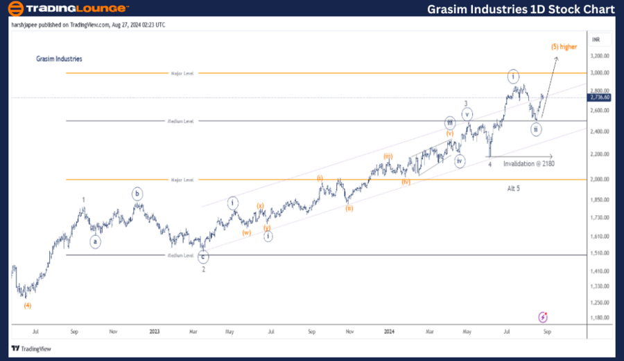 Grasim-Industries-1d...