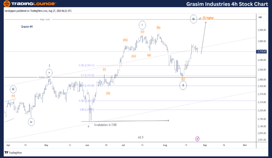 Grasim-Industries-4h...