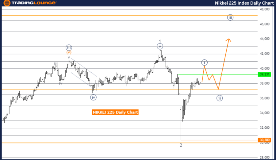 NIKKEI-225-Index-Dai...