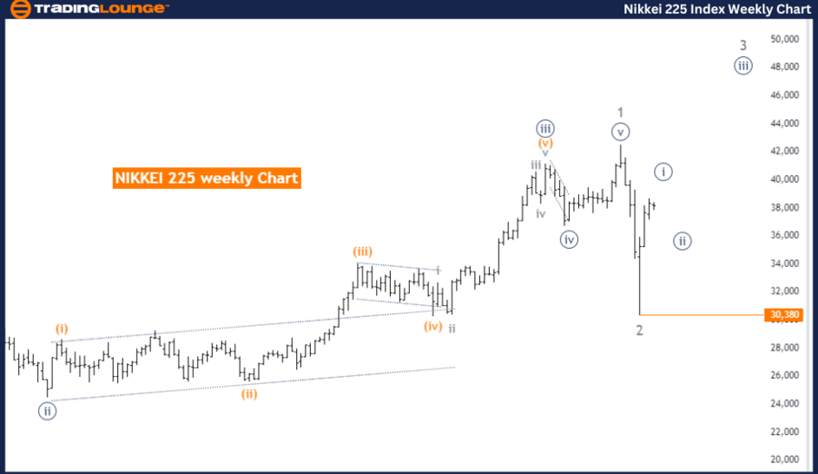 NIKKEI-225-Index-Wee...