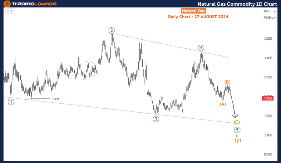 Natural-Gas-commodit...