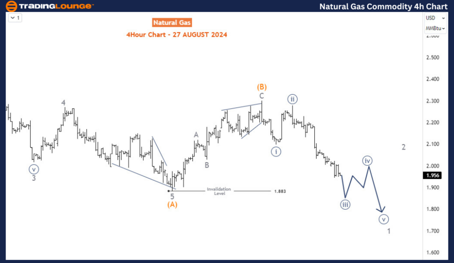 Natural-Gas-commodit...