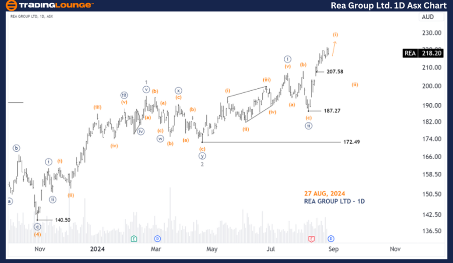 Rea-Group-ltd-1D-Asx...