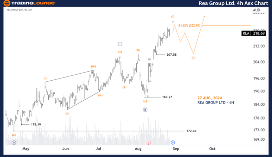 Rea-Group-ltd-4H-Asx...