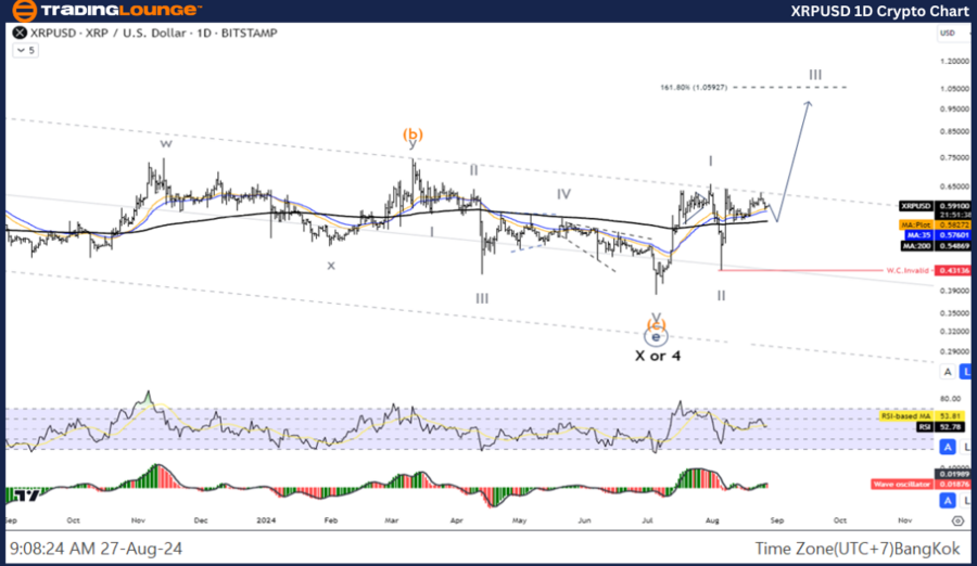 XRPUSD-1d-crypto-cha...