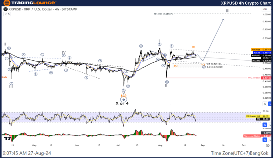 XRPUSD-4hr-crypto-ch...