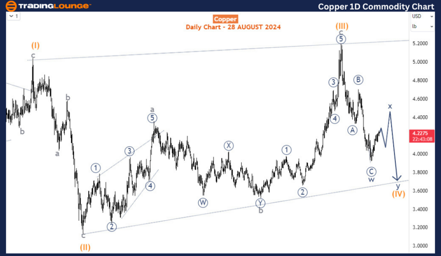 Copper-1D-Commodity-...