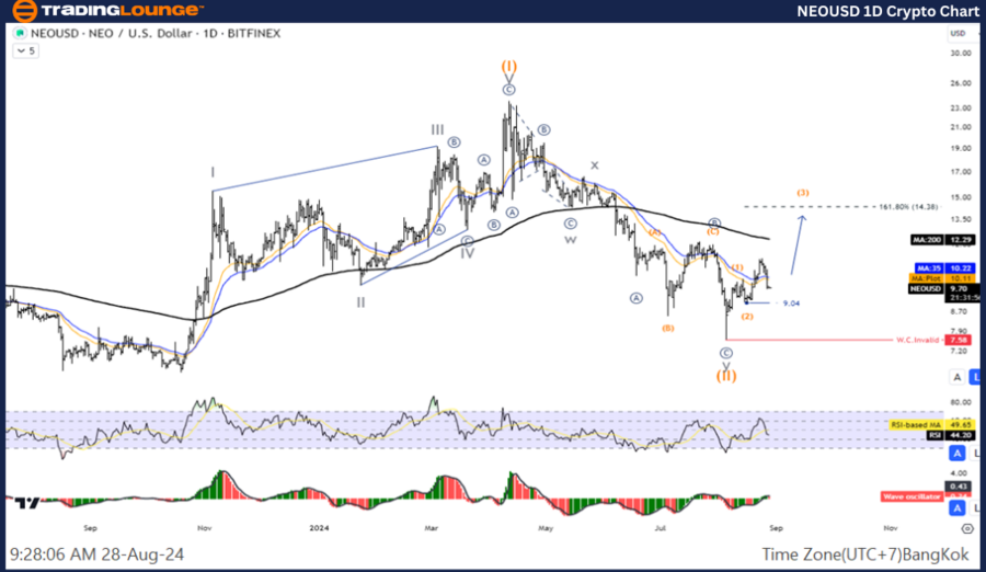 NEOUSD-1D-Crypto-Cha...