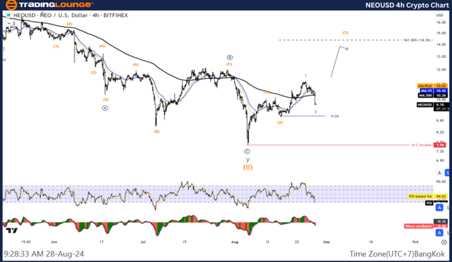 NEOUSD-4H-Crypto-Cha...