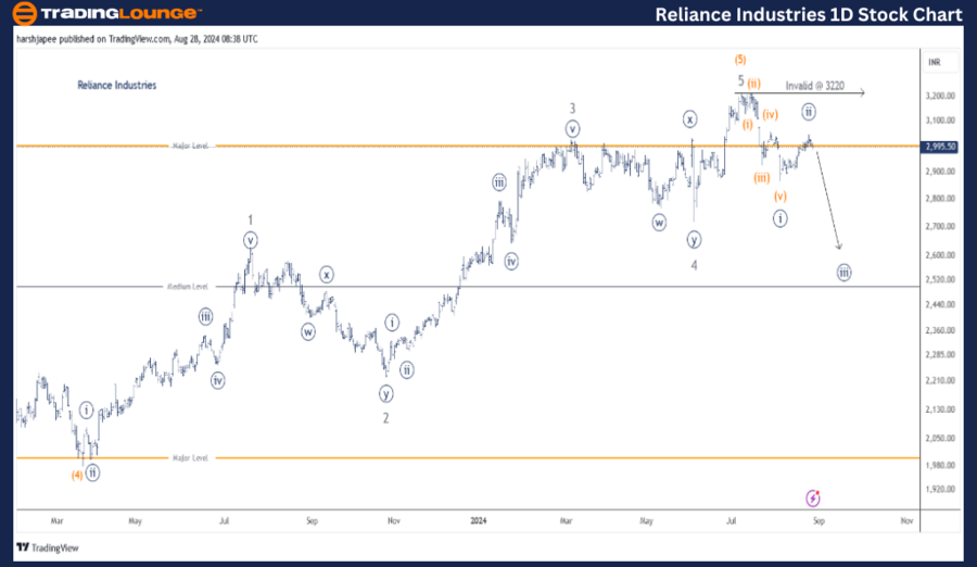 Reliance-Industries-...