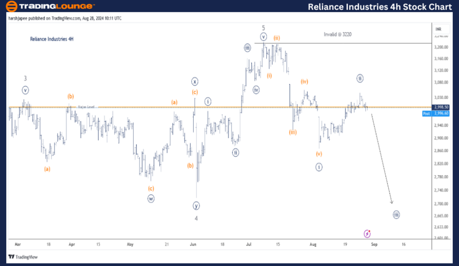 Reliance-Industries-...