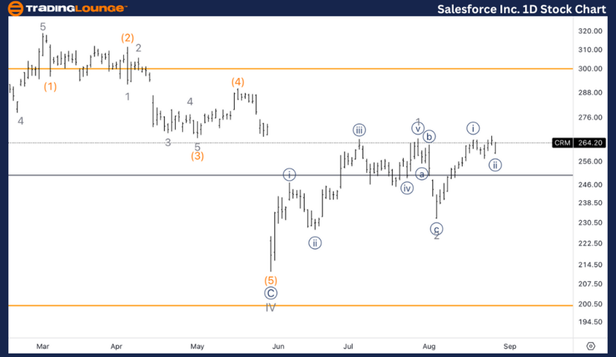 Salesforce-Inc-1D-St...