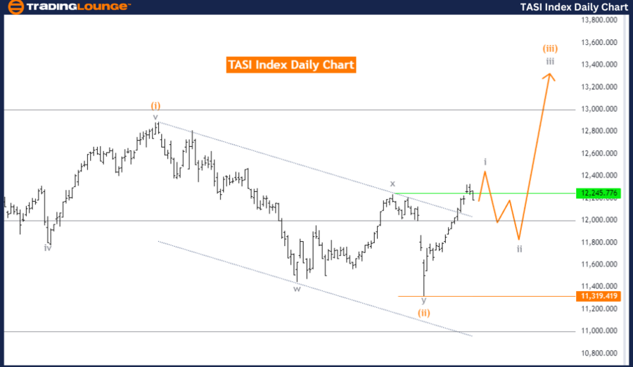 TASI-Index-Daily-Cha...