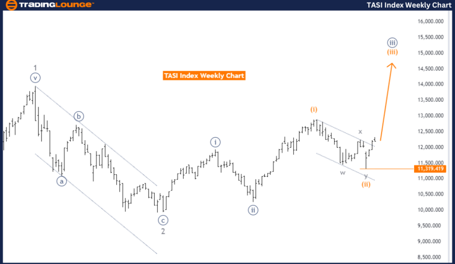 TASI-Index-Weekly-Ch...