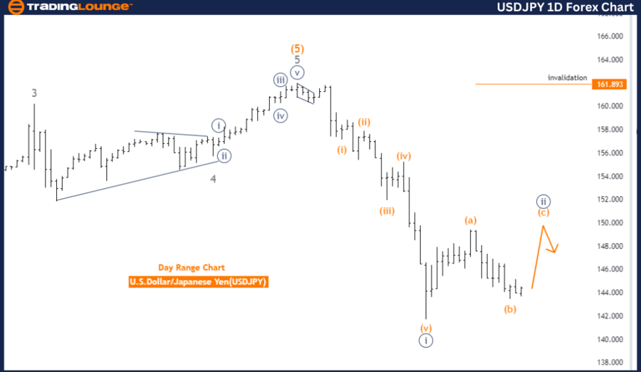 USDJPY-1D-Forex-Char...