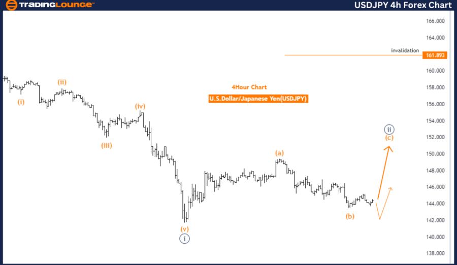 USDJPY-4h-Forex-Char...