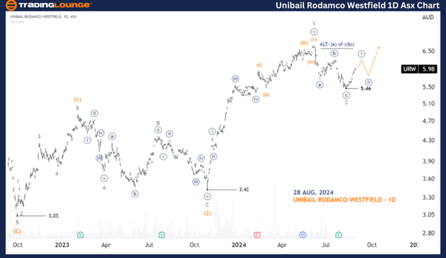 Unibail-Rodamco-West...