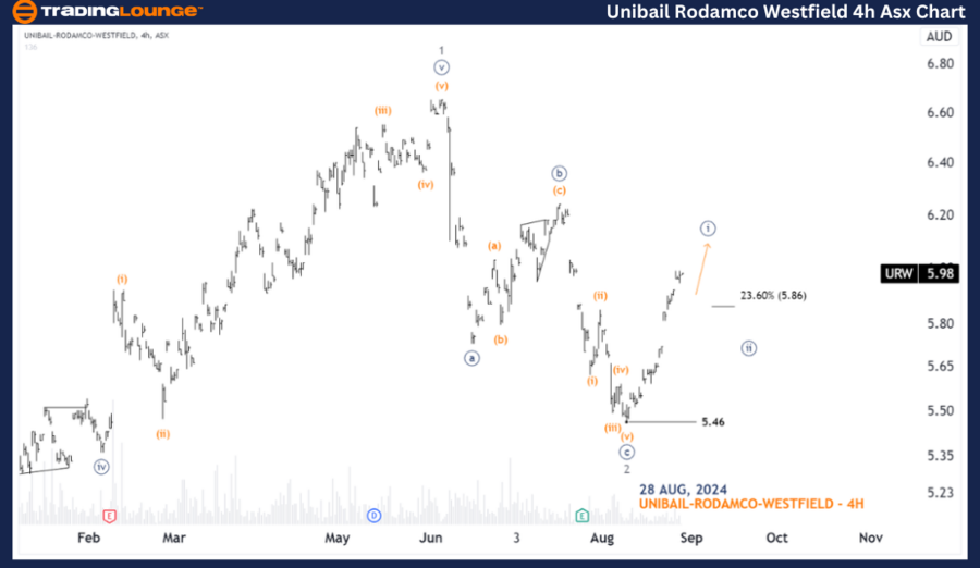 Unibail-Rodamco-West...