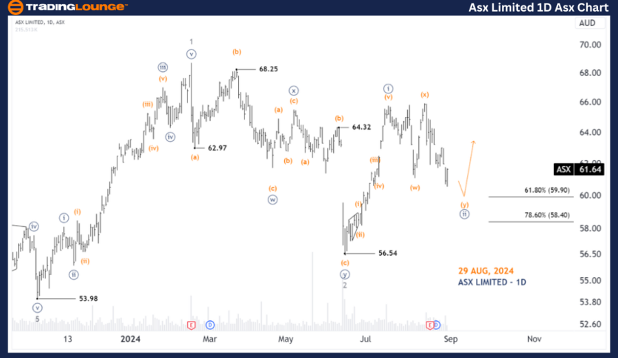 ASX-Limited-1D-Asx-C...