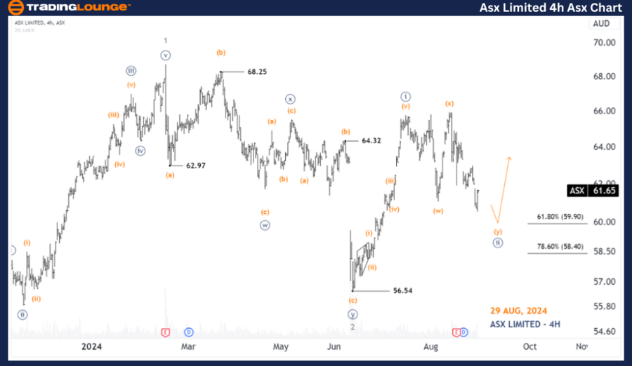 ASX-Limited-4h-Asx-C...