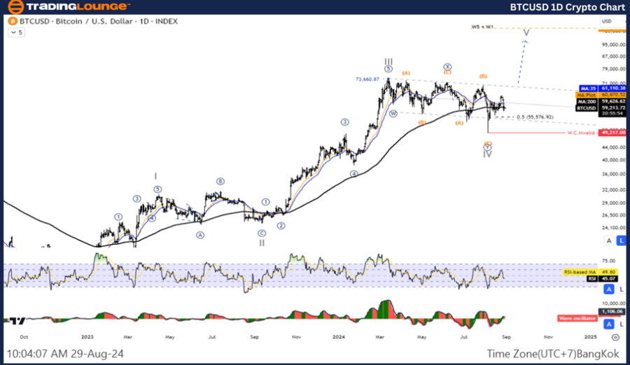 BTCUSD-1D-Crypto-Cha...