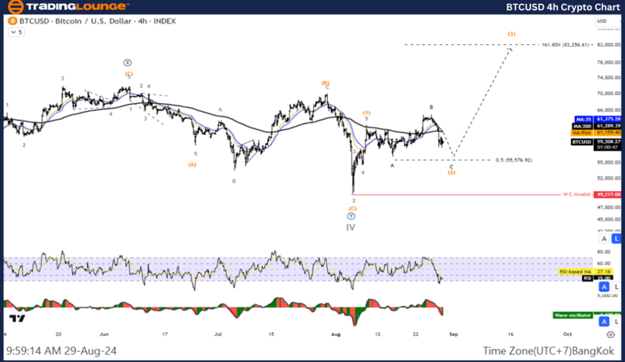 BTCUSD-4h-Crypto-Cha...