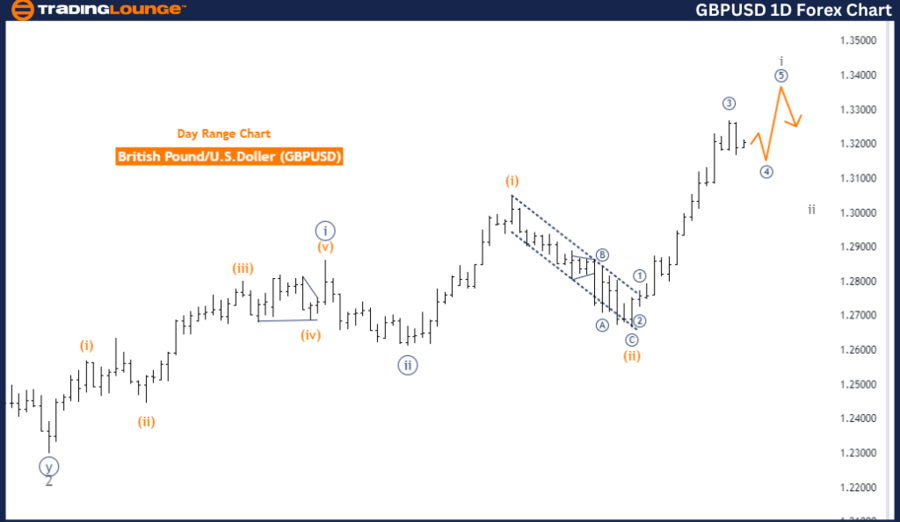 GBPUSD-1D-Forex-Char...