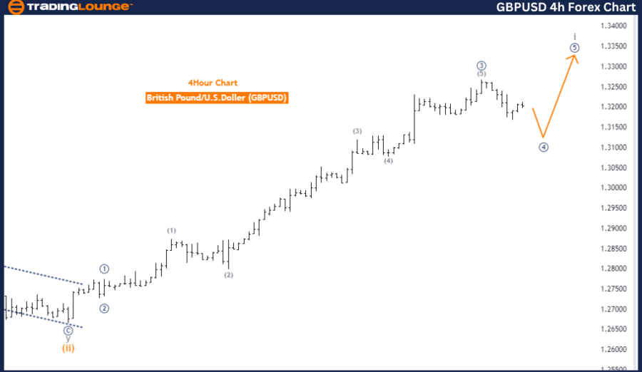 GBPUSD-4h-Forex-Char...