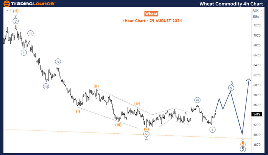 Wheat-Commodity-4h-C...