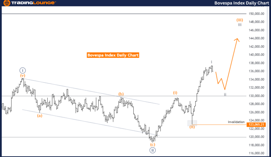 Bovespa-Index-Daily-...