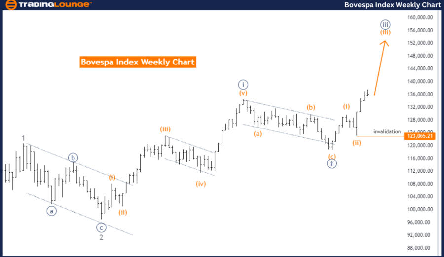 Bovespa-Index-Weekly...