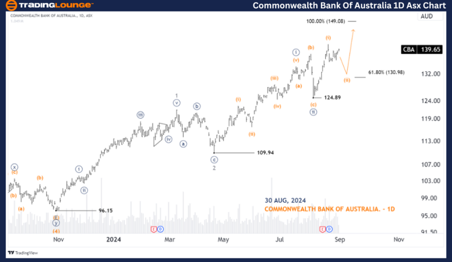 Commonwealth-Bank-Of...