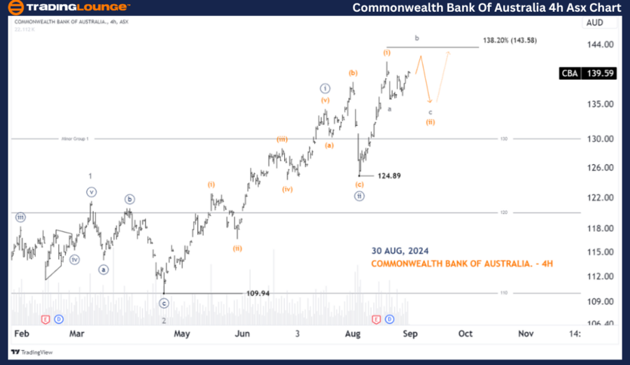 Commonwealth-Bank-Of...