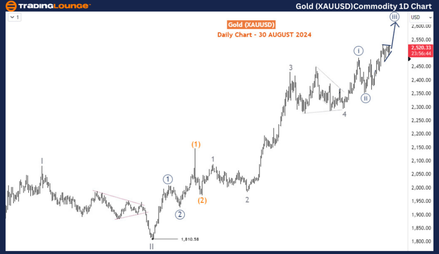 Gold-XAUUSD-Commodit...