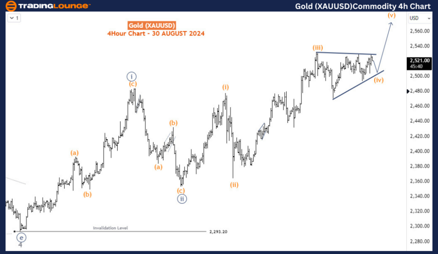 Gold-XAUUSD-Commodit...