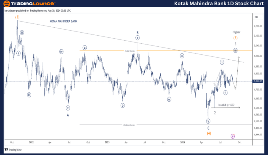 Kotak-Mahindra-Bank-...