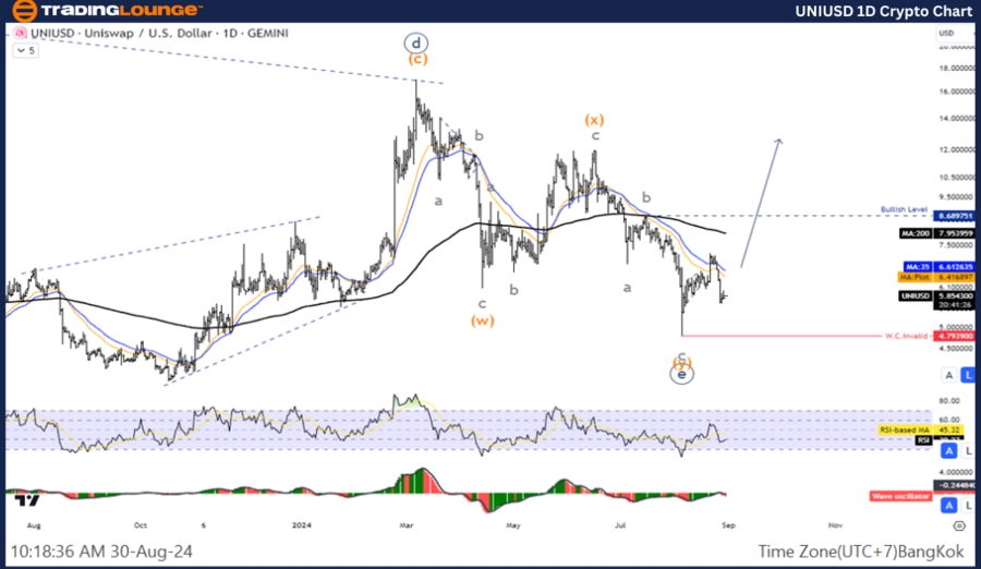 UNIUSD-1D-Crypto-Cha...