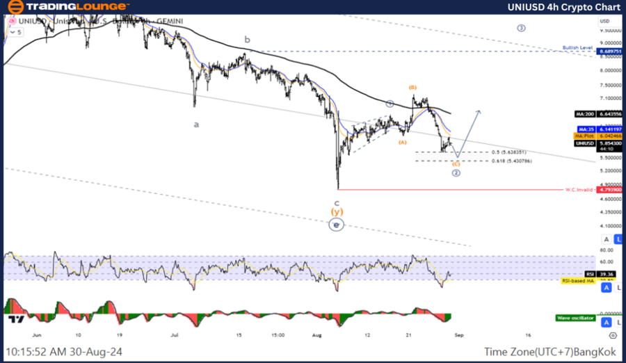 UNIUSD-4h-Crypto-Cha...