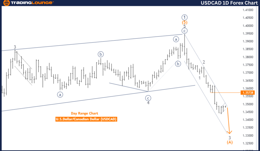 USDCAD-1D-Forex-Char...