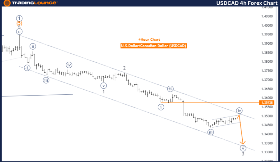 USDCAD-4HR-FOREX-CHA...