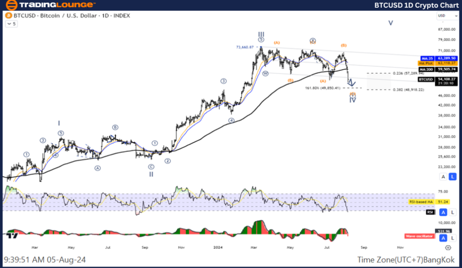 BTCUSD-1D-Crypto-Cha...