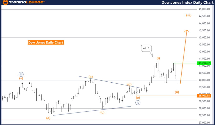 Dow-Jones-Index-Dail...