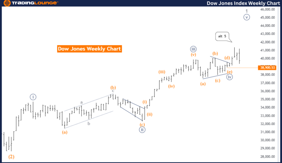 Dow-Jones-Index-Week...