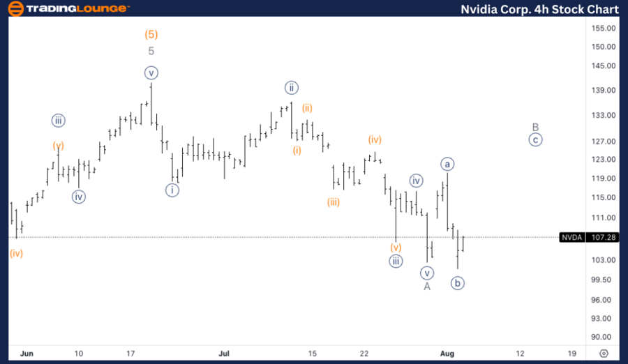 NVIDIA-Corp-4h-Stock...