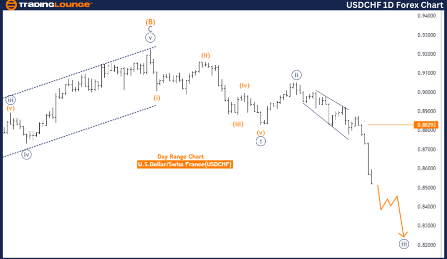 USDCHF-1D-Forex-Char...